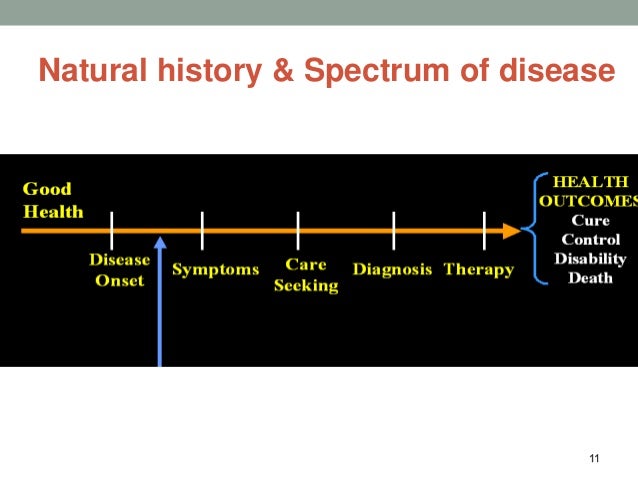 Studying Natural History Of Disease Studying Natural History Of Disease