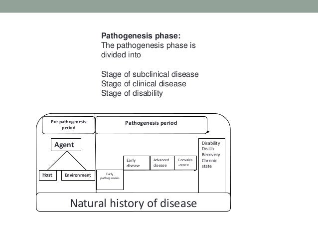Natural History And Clinical Course Of Disease Natural History And Clinical Course Of Disease