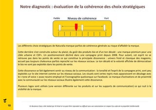 Notre diagnostic : évaluation de la cohérence des choix stratégiques 
10 
Faible Niveau de cohérence Fort 
Les différents choix stratégiques de Naturalia manque parfois de cohérence générale au risque d’affaiblir la marque. 
Cette dernière s’est construite autour du plaisir, du goût des produits bio et d’un ton décalé : une marque premium pour une 
cible urbaine et CSP+. Un positionnement décliné dans une campagne print depuis 2008. Pour autant, cet esprit ne se 
retrouve pas dans les points de vente ce qui constitue la principale dissonance : univers froid et classique des magasins, 
accueil pas toujours chaleureux parfois reproché sur les réseaux sociaux. Le ton décalé et la volonté affichée de démocratiser 
le bio ne sont pas exploités dans les points de vente. 
Cette dissonance se fait également sentir au niveau de la communication : la tonalité et l’esprit de la campagne print, sont peu 
exploités sur le site internet comme sur les réseaux sociaux. Les visuels sont certes repris mais apparaissent en décalage avec 
le « tone of voice » assez neutre employé et l’iconographie quelconque sur Facebook. Le manque d’activations et de proximité 
avec la communauté sur les réseaux sociaux illustre également cette dissonance. 
Plusieurs logos sont utilisés (une version différente sur les produits et sur les supports de communication) ce qui nuit à la 
visibilité de la marque. 
Ce Business Case a été réalisé par ID Strat et ne peut être reproduit ou diffusé sans son autorisation en respect du code de la propriété intellectuelle 
 