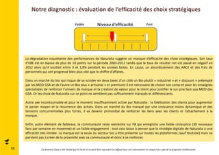 Notre diagnostic : évaluation de l’efficacité des choix stratégiques 
11 
Faible Niveau d’efficacité Fort 
La dégradation inquiétante des performances de Naturalia suggère un manque d’efficacité des choix stratégiques. Son taux 
d’EBE est en baisse de plus de 10 points sur la période 2003-2012 tandis que le taux de résultat net est passé en négatif en 
2012 alors qu’il oscillait entre 3 et 3,8% pendant les années fastes. En cause, un alourdissement des AACE et des frais de 
personnels qui ont progressé bien plus vite que le chiffre d’affaires. 
Dans un marché du bio qui risque de se scinder en deux (avec d’un côté un Bio plutôt « industriel » et « discount » préempté 
par les MDD GSA et de l’autre un Bio plus « artisanal » et premium) il est nécessaire de choisir son camp et pour les enseignes 
spécialisées de renforcer l’univers de marque et la création de valeur pour le client pour justifier le sur-prix face aux MDD des 
GSA. Or les choix de Naturalia sur ce point ne semblent pas suffisamment marqués et différenciants. 
Autre axe incontournable et pour le moment insuffisamment activé par Naturalia : la fidélisation des clients pour augmenter 
le panier moyen et la récurrence des achats. Dans un marché du Bio marqué par une croissance moins dynamique et des 
tensions concurrentielles plus fortes, il va devenir primordial de renforcer les liens avec les clients et l’attachement à la 
marque. 
Enfin, autre élément de faiblesse, la communauté reste restreinte sur FB qui enregistre une faible croissance (30 nouveaux 
fans par semaine en moyenne) et un faible engagement : tout cela laisse à penser que la stratégie digitale de Naturalia a une 
efficacité très limitée. La marque est la seule du secteur bio a être présente sur toutes les plateformes (sauf Youtube) mais ne 
parvient pas à créer de la proximité avec sa communauté et donc à se renforcer. 
Ce Business Case a été réalisé par ID Strat et ne peut être reproduit ou diffusé sans son autorisation en respect du code de la propriété intellectuelle 
 