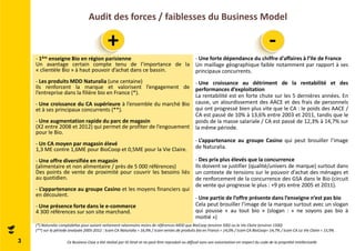 Audit des forces / faiblesses du Business Model 
- 1ère enseigne Bio en région parisienne 
Un avantage certain compte tenu de l’importance de la 
« clientèle Bio » à haut pouvoir d’achat dans ce bassin. 
- Les produitsMDD Naturalia (une centaine) 
Ils renforcent la marque et valorisent l’engagement de 
l’entreprise dans la filière bio en France (*). 
- Une croissance du CA supérieure à l’ensemble du marché Bio 
et à ses principaux concurrents (**). 
- Une augmentation rapide du parc de magasin 
(X2 entre 2008 et 2012) qui permet de profiter de l’engouement 
pour le Bio. 
- Un CA moyen par magasin élevé 
1,3 ME contre 1,6ME pour BioCoop et 0,5ME pour la Vie Claire. 
- Une offre diversifiée en magasin 
(alimentaire et non alimentaire / près de 5 000 références) 
Des points de vente de proximité pour couvrir les besoins liés 
au quotidien. 
- L’appartenance au groupe Casino et les moyens financiers qui 
en découlent. 
- Une présence forte dans le e-commerce 
4 300 références sur son site marchand. 
- Une forte dépendance du chiffre d’affaires à l’Ile de France 
Un maillage géographique faible notamment par rapport à ses 
principaux concurrents. 
- Une croissance au détriment de la rentabilité et des 
performances d’exploitation 
La rentabilité est en forte chute sur les 5 dernières années. En 
cause, un alourdissement des AACE et des frais de personnels 
qui ont progressé bien plus vite que le CA : le poids des AACE / 
CA est passé de 10% à 13,6% entre 2003 et 2011, tandis que le 
poids de la masse salariale / CA est passé de 12,3% à 14,7% sur 
la même période. 
- L’appartenance au groupe Casino qui peut brouiller l’image 
de Naturalia. 
- Des prix plus élevés que la concurrence 
Ils doivent se justifier (qualité/univers de marque) surtout dans 
un contexte de tensions sur le pouvoir d’achat des ménages et 
de renforcement de la concurrence des GSA dans le Bio (circuit 
de vente qui progresse le plus : +9 pts entre 2005 et 2011). 
- Une partie de l’offre présente dans l’enseigne n’est pas bio 
Cela peut brouiller l’image de la marque surtout avec un slogan 
qui pousse « au tout bio » (slogan : « ne soyons pas bio à 
moitié ») 
(*) Naturalia comptabilise pour autant nettement néanmoins moins de références MDD que BioCoop (environ 500) ou la Vie Claire (environ 1500) 
(**) sur la période analysée 2005-2012 : tcam CA Naturalia = 16,9% / tcam ventes de produits bio en France = 14,0% / tcam CA BioCoop= 14,7% / tcam CA La Vie Claire = 15,9% 
3 
+ - 
Ce Business Case a été réalisé par ID Strat et ne peut être reproduit ou diffusé sans son autorisation en respect du code de la propriété intellectuelle 
 