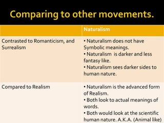 difference between realism and romanticism