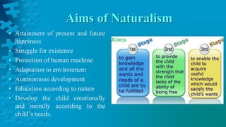 Aims of Naturalism
• Attainment of present and future
happiness
• Struggle for existence
• Protection of human machine
• Adaptation to environment
• Autonomous development
• Education according to nature
• Develop the child emotionally
and morally according to the
child’s needs.
 