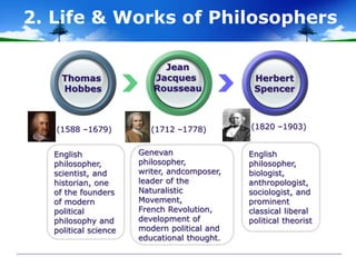 Genevan
philosopher,
writer, andcomposer,
leader of the
Naturalistic
Movement,
French Revolution,
development of
modern political and
educational thought.
English
philosopher,
scientist, and
historian, one
of the founders
of modern
political
philosophy and
political science
English
philosopher,
biologist,
anthropologist,
sociologist, and
prominent
classical liberal
political theorist
2. Life & Works of Philosophers
Thomas
Hobbes
Jean
Jacques
Rousseau
Herbert
Spencer
(1588 –1679) (1712 –1778) (1820 –1903)
 