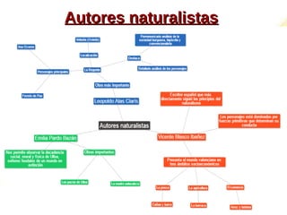 Autores naturalistasAutores naturalistas
 