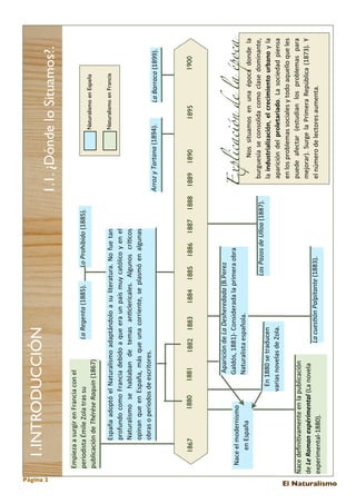 Página 2

El Naturalismo

La	
  Regenta	
  (1885).	
  

1880
1882

1883

1884

1885

1886

1887

Los	
  Pazos	
  de	
  Ulloa	
  (1887).	
  

La	
  cues3ón	
  Palpitante	
  (1883).	
  

	
  	
  	
  En	
  1880	
  se	
  traducen	
  
varias	
  novelas	
  de	
  Zola.

	
  Aparición	
  de	
  La	
  Desheredada	
  (B.Perez	
  
Galdós,	
  1881)-­‐	
  Considerada	
  la	
  primera	
  obra	
  
Naturalista	
  española.	
  	
  

1881

Nace	
  deﬁni<vamente	
  en	
  la	
  publicación	
  
de	
  Le	
  Roman	
  expérimental	
  (La	
  novela	
  
experimental-­‐1880).	
  	
  

Nace	
  el	
  modernismo	
  	
  	
  
en	
  España	
  

1867

1888

Lo	
  Prohibido	
  (1885).	
  

España 	
  adoptó	
   el	
   Naturalismo	
   adaptándolo	
  a	
  su	
  literatura.	
   No	
  fue 	
  tan	
  
profundo	
  como	
   Francia 	
  debido	
  a 	
  que	
   era	
  un	
  país 	
  muy	
   católico	
  y	
   en	
  el	
  
Naturalismo	
   se	
   hablaban	
   de 	
   temas 	
   an<clericales.	
   Algunos 	
   crí<cos	
  
opinan	
   que	
  en	
  España,	
   más 	
  que	
  una	
  corriente,	
   se 	
  plasmó	
   en	
   algunas	
  
obras	
  o	
  períodos	
  de	
  escritores.	
  

Empieza	
  a	
  surgir	
  en	
  Francia	
  con	
  el	
  
periodista	
  Émile	
  Zola	
  tras	
  su	
  	
  
publicación	
  de	
  Thérèse	
  Raquin	
  (1867)

1.INTRODUCCIÓN

1890

1895

1900

La	
  Barraca	
  (1899).	
  

	
   	
   	
   	
   Nos	
   situamos 	
   en	
   una 	
   época	
   donde	
   la	
  
burguesía	
  se	
  consolida 	
   como	
   clase	
  dominante,	
  
la 	
  industrialización,	
   el	
   crecimiento	
   urbano	
   y	
   la	
  
aparición	
   del	
  proletariado.	
   La 	
  sociedad	
   piensa	
  
en	
  los	
  problemas 	
  sociales 	
  y	
  todo	
  aquello	
  que 	
  les	
  
puede	
   afectar	
   (estudian	
   los 	
   problemas 	
   para	
  
mejorar).	
   Surge 	
  la 	
  Primera 	
  República 	
   (1873).	
   Y	
  
el	
  número	
  de	
  lectores	
  aumenta.	
  

Explicación de la época

1889

Arroz	
  y	
  Tartana	
  (1894).	
  

Naturalismo en Francia

Naturalismo en España

1.1. ¿Dónde lo Situamos?.

 