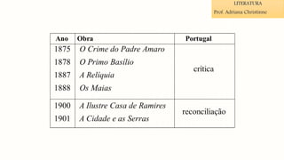 LITERATURA
Prof. Adriana Christinne
 