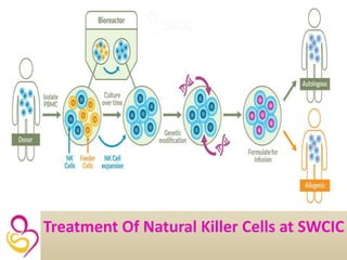 Treatment Of Natural Killer Cells at SWCIC
 