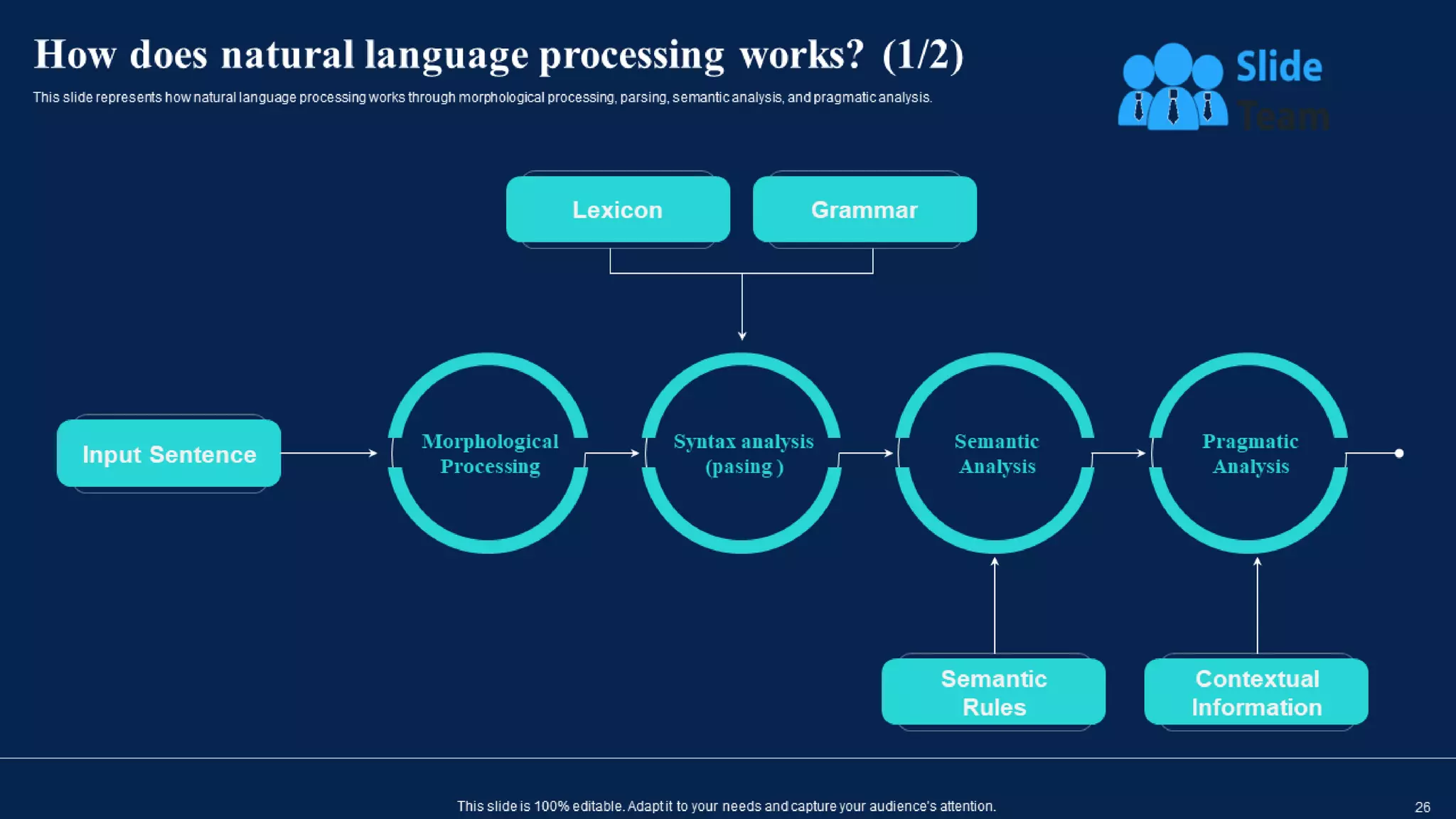 Natural Language AI Powerpoint Presentation Slides | PPT