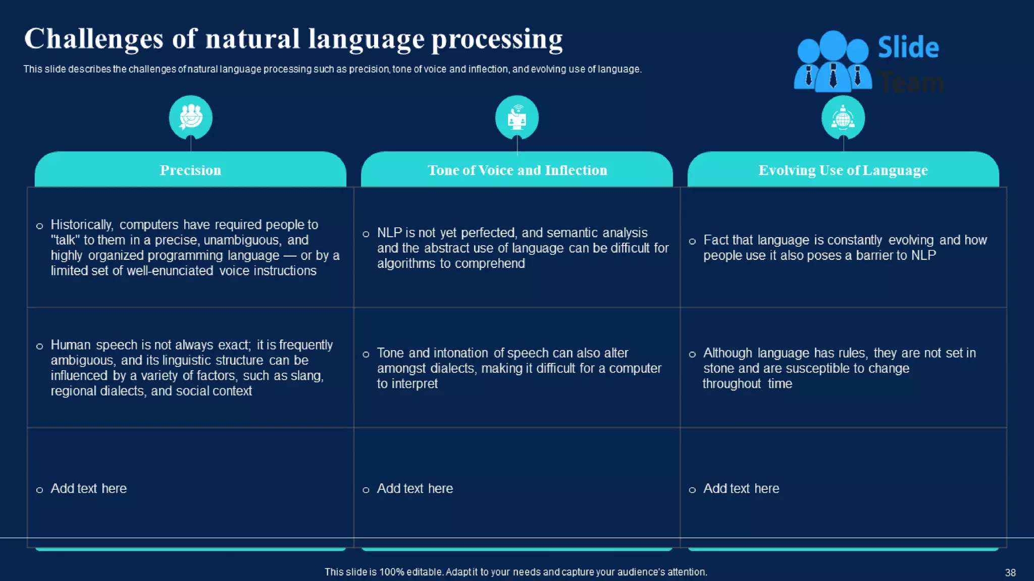 Natural Language AI Powerpoint Presentation Slides | PPT