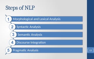 Morphological and Lexical Analysis
Syntactic Analysis
Semantic Analysis
Discourse Integration
Pragmatic Analysis
Steps of NLP
13
1
2
3
4
5
 