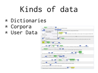 Kinds of data
* Dictionaries
* Corpora
* User Data
 