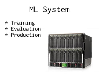 ML System
* Training
* Evaluation
* Production
 