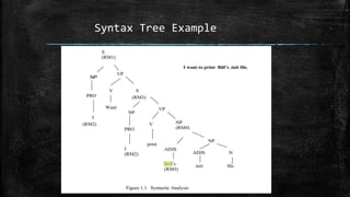 Natural Language Processing | PPTX