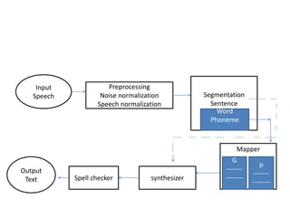 Natural language processing | PPTX