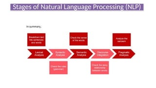 PowerPoint presentation (PPT) on the concept of Natural Language ...