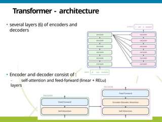 Natural Language Processing ELMo and BERT | PPTX