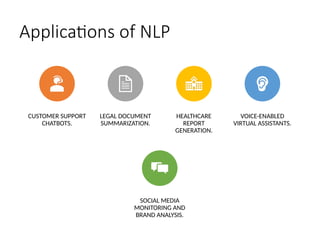 Applications of NLP
CUSTOMER SUPPORT
CHATBOTS.
LEGAL DOCUMENT
SUMMARIZATION.
HEALTHCARE
REPORT
GENERATION.
VOICE-ENABLED
VIRTUAL ASSISTANTS.
SOCIAL MEDIA
MONITORING AND
BRAND ANALYSIS.
 