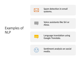 Examples of
NLP
Spam detection in email
systems.
Voice assistants like Siri or
Alexa.
Language translation using
Google Translate.
Sentiment analysis on social
media.
 