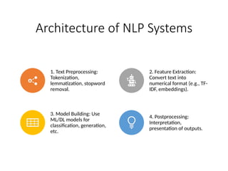Architecture of NLP Systems
1. Text Preprocessing:
Tokenization,
lemmatization, stopword
removal.
2. Feature Extraction:
Convert text into
numerical format (e.g., TF-
IDF, embeddings).
3. Model Building: Use
ML/DL models for
classification, generation,
etc.
4. Postprocessing:
Interpretation,
presentation of outputs.
 