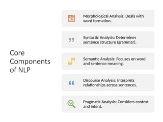 Core
Components
of NLP
Morphological Analysis: Deals with
word formation.
Syntactic Analysis: Determines
sentence structure (grammar).
Semantic Analysis: Focuses on word
and sentence meaning.
Discourse Analysis: Interprets
relationships across sentences.
Pragmatic Analysis: Considers context
and intent.
 