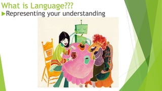 What is Language???
Representing

your understanding

 