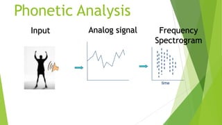 Phonetic Analysis
Input

Analog signal

Frequency
Spectrogram

time

 