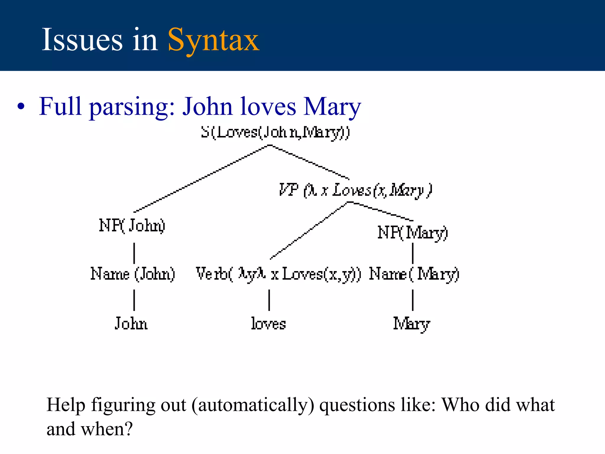 Issues in Syntax
• Full parsing: John loves Mary
Help figuring out (automatically) questions like: Who did what
and when?
 