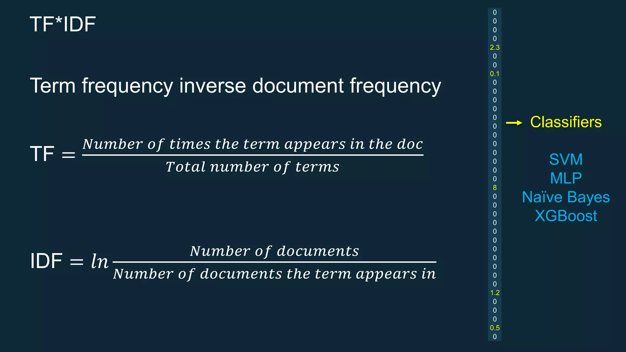 TF*IDF
Term frequency inverse document frequency
TF =
𝑁𝑢𝑚𝑏𝑒𝑟 𝑜𝑓 𝑡𝑖𝑚𝑒𝑠 𝑡ℎ𝑒 𝑡𝑒𝑟𝑚 𝑎𝑝𝑝𝑒𝑎𝑟𝑠 𝑖𝑛 𝑡ℎ𝑒 𝑑𝑜𝑐
𝑇𝑜𝑡𝑎𝑙 𝑛𝑢𝑚𝑏𝑒𝑟 𝑜𝑓 𝑡𝑒𝑟𝑚𝑠
IDF = 𝑙𝑛
𝑁𝑢𝑚𝑏𝑒𝑟 𝑜𝑓 𝑑𝑜𝑐𝑢𝑚𝑒𝑛𝑡𝑠
𝑁𝑢𝑚𝑏𝑒𝑟 𝑜𝑓 𝑑𝑜𝑐𝑢𝑚𝑒𝑛𝑡𝑠 𝑡ℎ𝑒 𝑡𝑒𝑟𝑚 𝑎𝑝𝑝𝑒𝑎𝑟𝑠 𝑖𝑛
0
0
0
0
2.3
0
0
0.1
0
0
0
0
0
0
0
0
0
0
0
0
8
0
0
0
0
0
0
0
0
0
0
0
1.2
0
0
0
0.5
0
Classifiers
SVM
MLP
Naïve Bayes
XGBoost
 