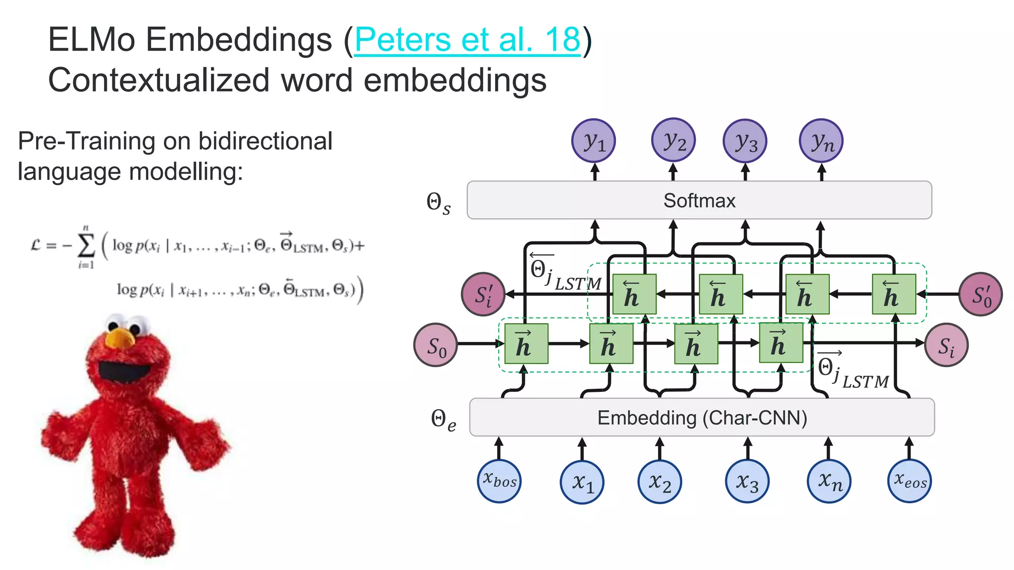 ELMo Embeddings (Peters et al. 18)
Contextualized word embeddings
𝑥 𝑏𝑜𝑠 𝑥1 𝑥2 𝑥3 𝑥 𝑛 𝑥 𝑒𝑜𝑠
Embedding (Char-CNN)
𝒉 𝒉 𝒉 𝒉
𝒉𝒉𝒉 𝒉
𝑆𝑖𝑆0
𝑆0
′
𝑆𝑖
′
Θ 𝑒
Θ𝑗 𝐿𝑆𝑇𝑀
Θ𝑗 𝐿𝑆𝑇𝑀
SoftmaxΘ 𝑠
𝑦1 𝑦2 𝑦3 𝑦 𝑛Pre-Training on bidirectional
language modelling:
 