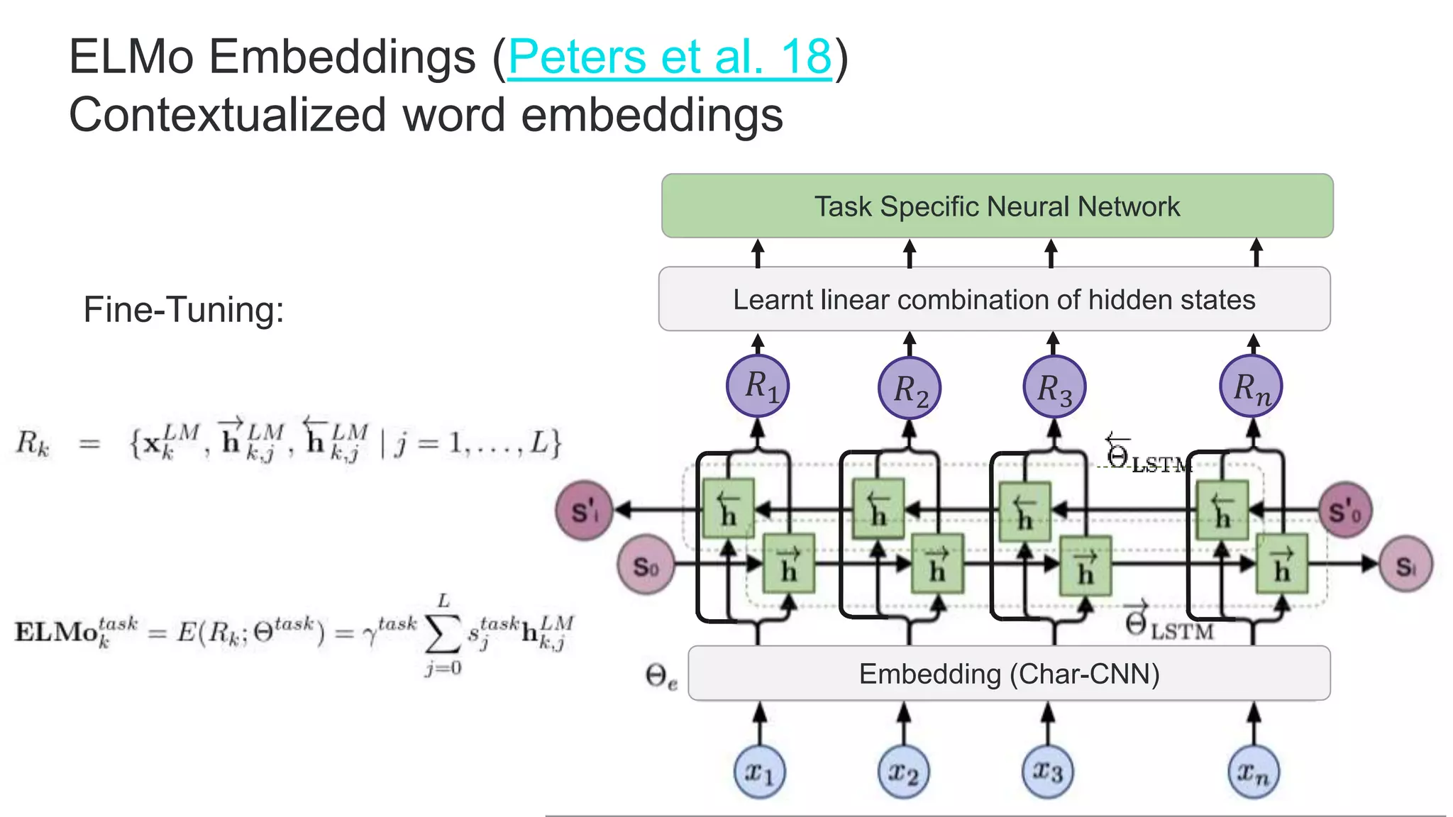 ELMo Embeddings (Peters et al. 18)
Contextualized word embeddings
Fine-Tuning:
Task Specific Neural Network
𝑅1 𝑅2 𝑅3 𝑅 𝑛
Learnt linear combination of hidden states
Embedding (Char-CNN)
 