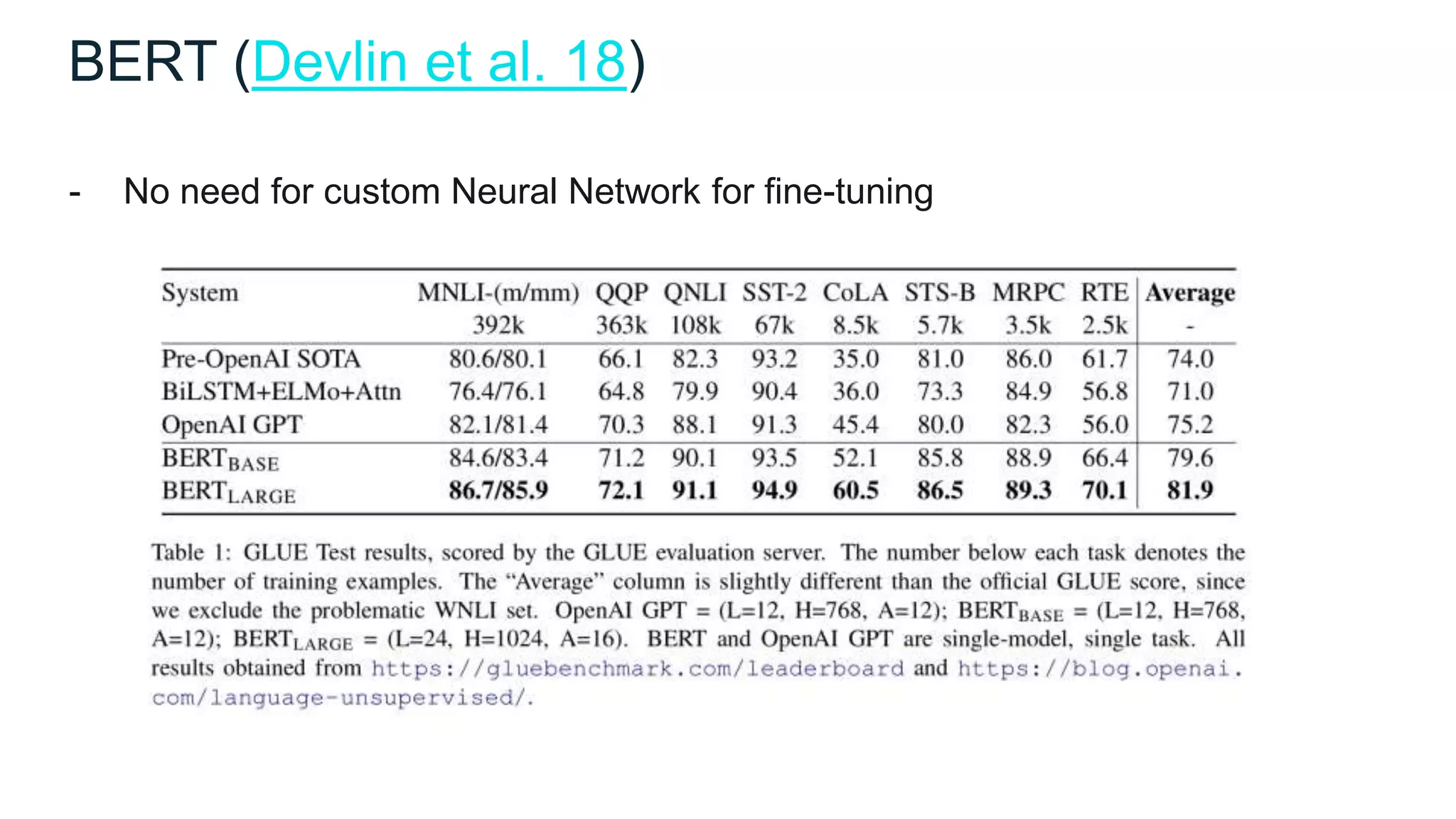 - No need for custom Neural Network for fine-tuning
BERT (Devlin et al. 18)
 