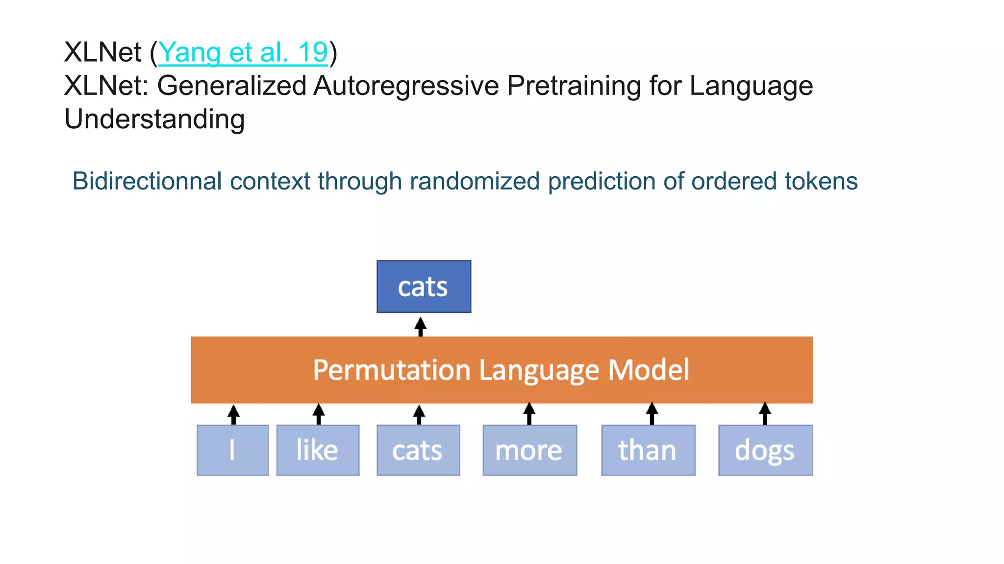 XLNet (Yang et al. 19)
XLNet: Generalized Autoregressive Pretraining for Language
Understanding
Bidirectionnal context through randomized prediction of ordered tokens
 