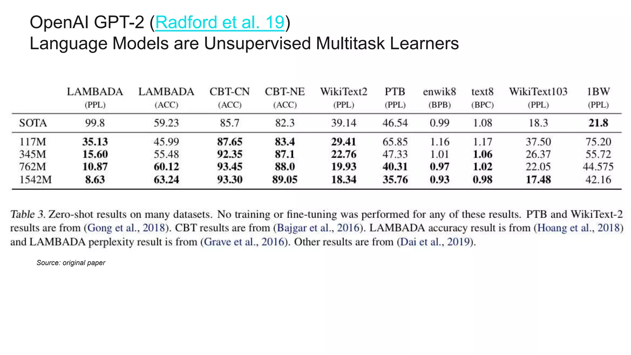 Source: original paper
OpenAI GPT-2 (Radford et al. 19)
Language Models are Unsupervised Multitask Learners
 