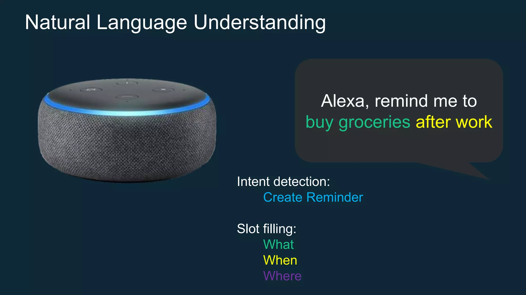 Natural Language Understanding
Alexa, remind me to
buy groceries after work
Intent detection:
Create Reminder
Slot filling:
What
When
Where
Alexa, remind me to
buy groceries after work
 