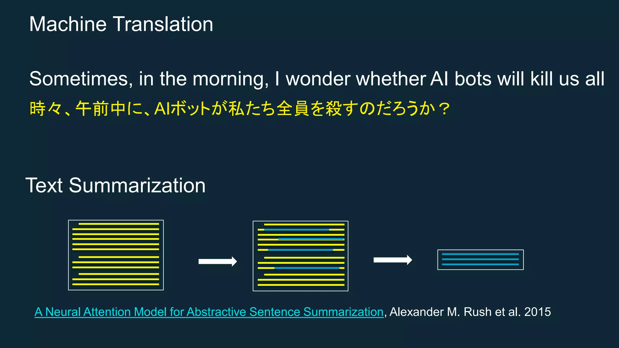 Machine Translation
Sometimes, in the morning, I wonder whether AI bots will kill us all
時々、午前中に、AIボットが私たち全員を殺すのだろうか？
Text Summarization
A Neural Attention Model for Abstractive Sentence Summarization, Alexander M. Rush et al. 2015
 