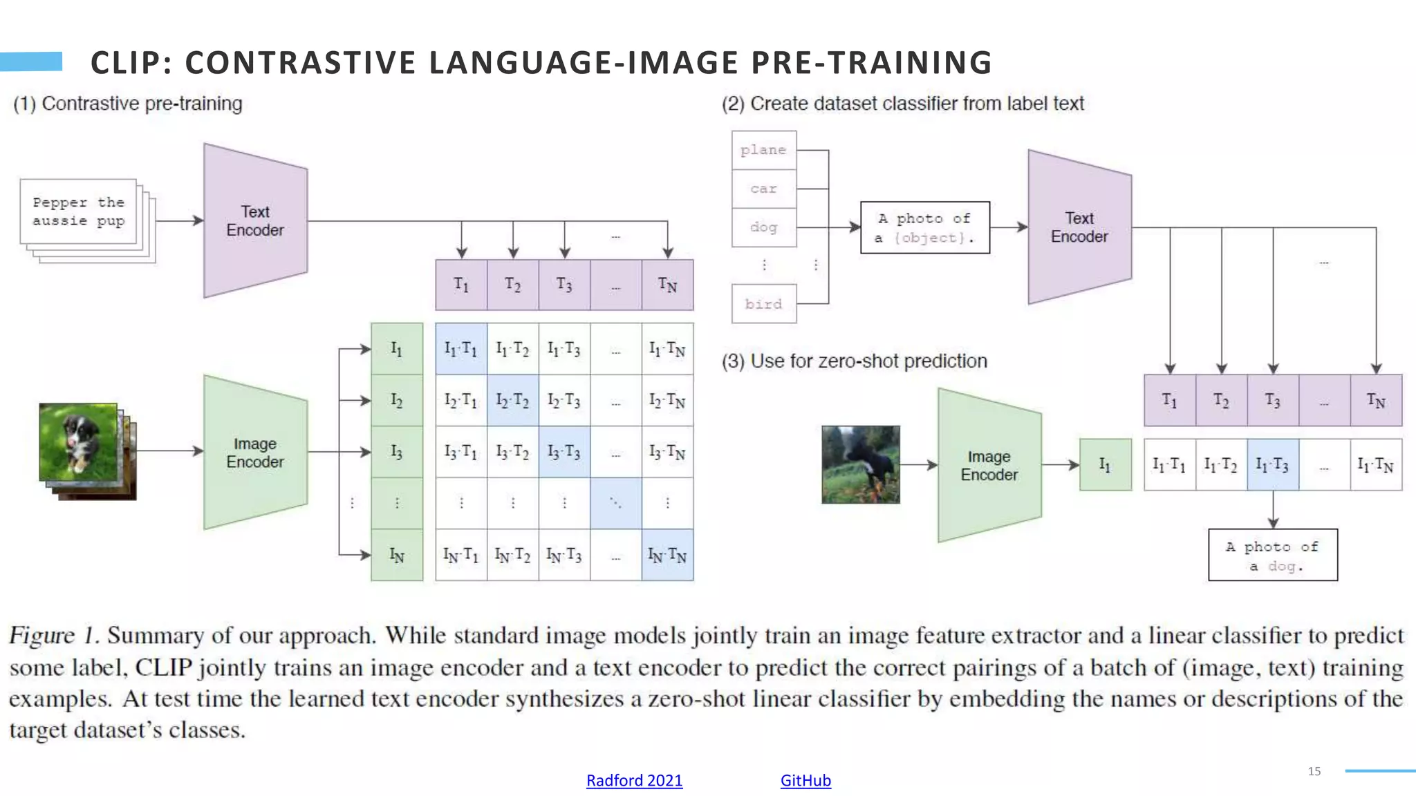 15
Radford 2021 GitHub
 