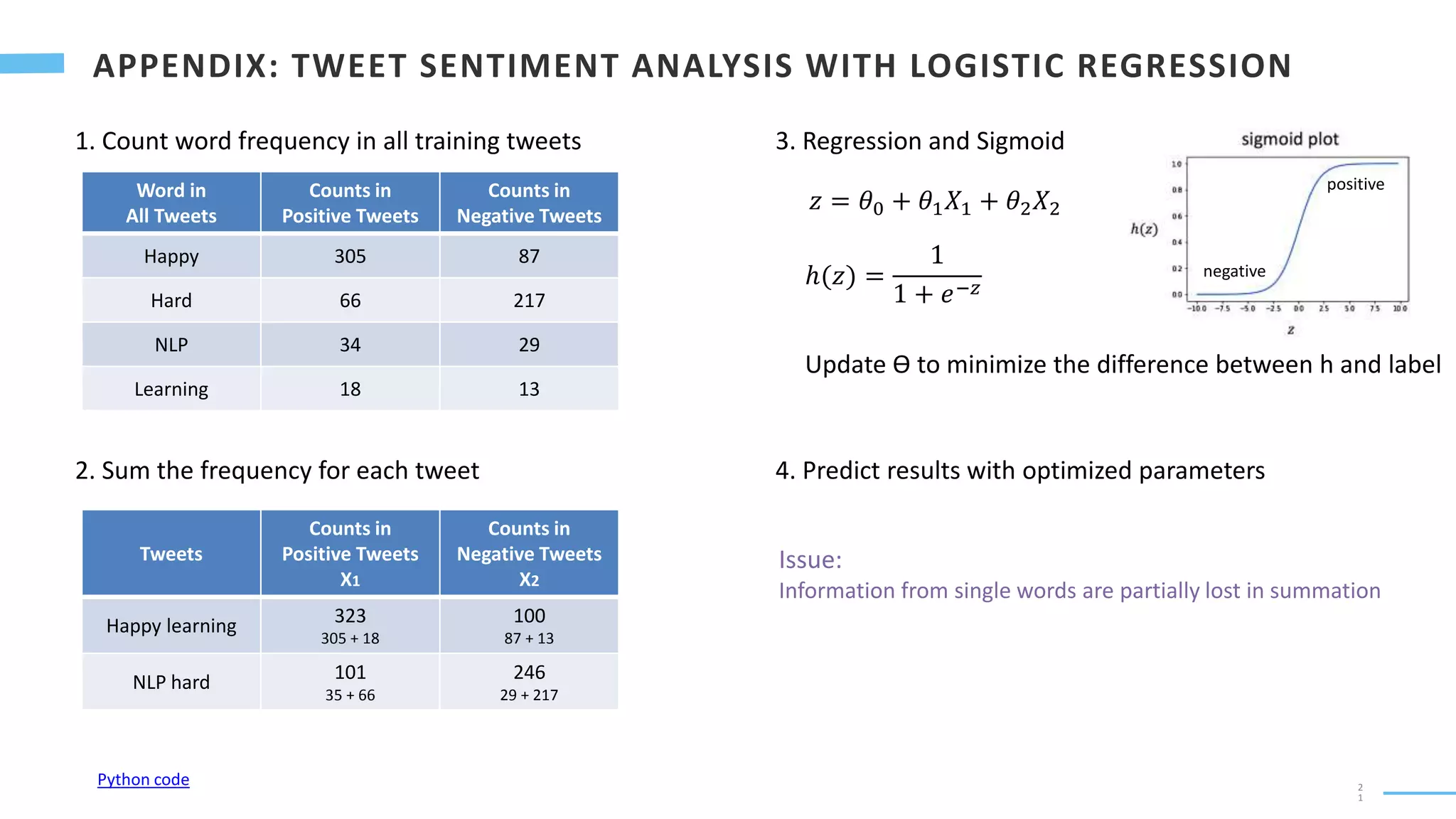 2
1
1. Count word frequency in all training tweets
Word in
All Tweets
Counts in
Positive Tweets
Counts in
Negative Tweets
Happy 305 87
Hard 66 217
NLP 34 29
Learning 18 13
2. Sum the frequency for each tweet
Tweets
Counts in
Positive Tweets
X1
Counts in
Negative Tweets
X2
Happy learning 323
305 + 18
100
87 + 13
NLP hard 101
35 + 66
246
29 + 217
3. Regression and Sigmoid
𝑧 = 𝜃0 + 𝜃1𝑋1 + 𝜃2𝑋2
ℎ(𝑧) =
1
1 + 𝑒−𝑧
Update Ѳ to minimize the difference between h and label
4. Predict results with optimized parameters
positive
negative
Python code
Issue:
Information from single words are partially lost in summation
 