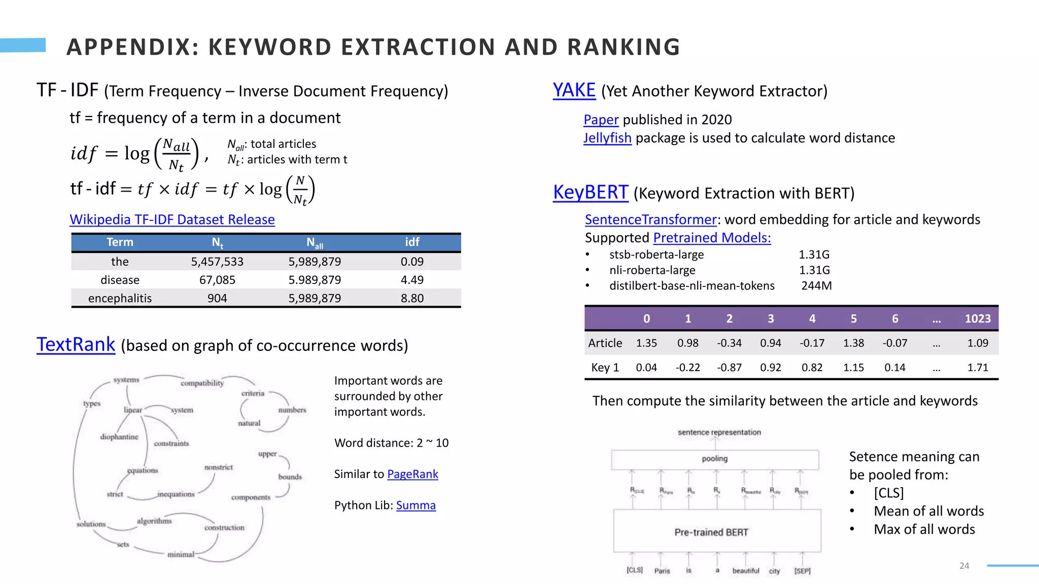 24
TF -IDF (Term Frequency – Inverse Document Frequency)
tf = frequency of a term in a document
𝑖𝑑𝑓 = log
𝑁𝑎𝑙𝑙
𝑁𝑡
,
tf - idf = 𝑡𝑓 × 𝑖𝑑𝑓 = 𝑡𝑓 × log
𝑁
𝑁𝑡
Wikipedia TF-IDF Dataset Release
Nall: total articles
𝑁𝑡: articles with term t
Term Nt Nall idf
the 5,457,533 5,989,879 0.09
disease 67,085 5.989,879 4.49
encephalitis 904 5,989,879 8.80
TextRank (based on graph of co-occurrence words)
Important words are
surrounded by other
important words.
Word distance: 2 ~ 10
Similar to PageRank
Python Lib: Summa
YAKE (Yet Another Keyword Extractor)
Paper published in 2020
Jellyfish package is used to calculate word distance
KeyBERT (Keyword Extraction with BERT)
SentenceTransformer: word embedding for article and keywords
Supported Pretrained Models:
• stsb-roberta-large 1.31G
• nli-roberta-large 1.31G
• distilbert-base-nli-mean-tokens 244M
0 1 2 3 4 5 6 … 1023
Article 1.35 0.98 -0.34 0.94 -0.17 1.38 -0.07 … 1.09
Key 1 0.04 -0.22 -0.87 0.92 0.82 1.15 0.14 … 1.71
Then compute the similarity between the article and keywords
Setence meaning can
be pooled from:
• [CLS]
• Mean of all words
• Max of all words
 