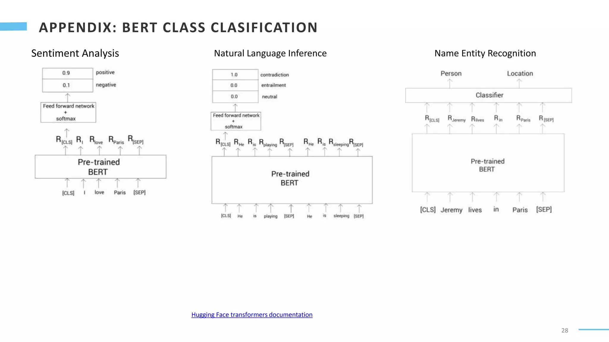 28
Sentiment Analysis Natural Language Inference Name Entity Recognition
Hugging Face transformers documentation
 