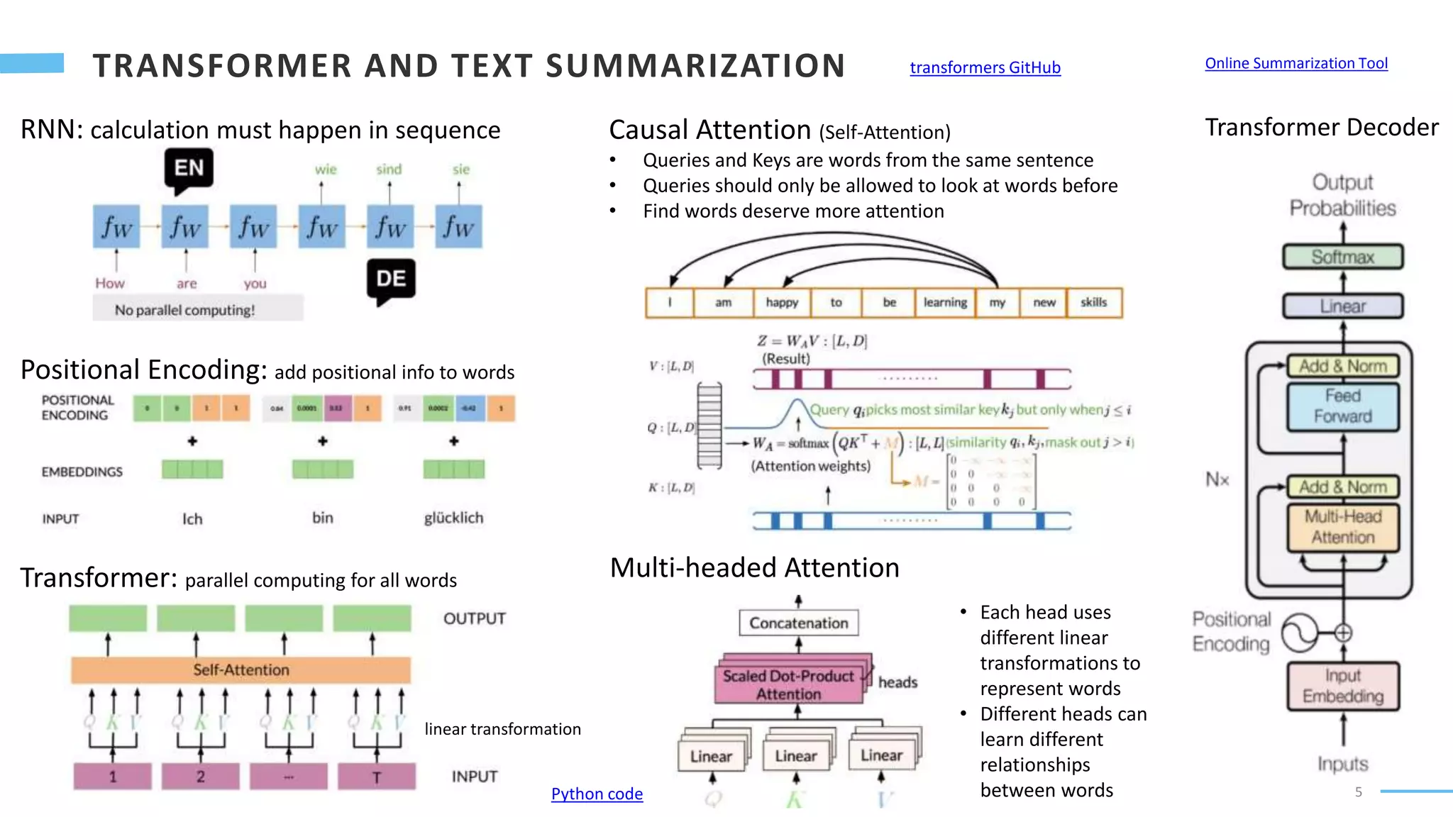 5
RNN: calculation must happen in sequence
Positional Encoding: add positional info to words
Transformer: parallel computing for all words Multi-headed Attention
Causal Attention (Self-Attention)
• Queries and Keys are words from the same sentence
• Queries should only be allowed to look at words before
• Find words deserve more attention
linear transformation
• Each head uses
different linear
transformations to
represent words
• Different heads can
learn different
relationships
between words
Transformer Decoder
Python code
Online Summarization Tool
transformers GitHub
 