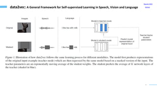 18
data2vec: A General Framework for Self-supervised Learning in Speech, Vision and Language
Baevski 2022
GitHub
 