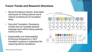 Translation Nlp Natural Language Processing For Language Translation.pptx