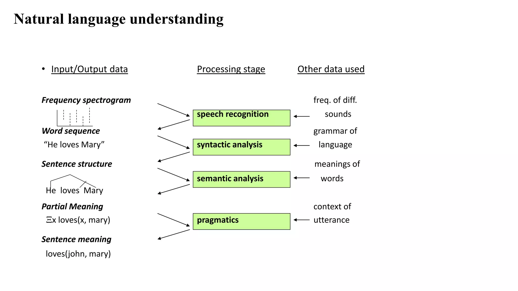 Natural language processing (nlp) | PDF