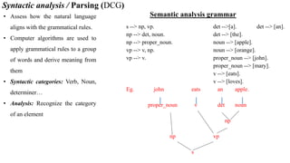 Syntactic analysis / Parsing (DCG)
s --> np, vp. det -->[a]. det --> [an].
np --> det, noun. det --> [the].
np --> proper_noun. noun --> [apple].
vp --> v, np. noun --> [orange].
vp --> v. proper_noun --> [john].
proper_noun --> [mary].
v --> [eats].
v --> [loves].
Eg. john eats an apple.
proper_noun v det noun
np
np vp
s
• Assess how the natural language
aligns with the grammatical rules.
• Computer algorithms are used to
apply grammatical rules to a group
of words and derive meaning from
them
• Syntactic categories: Verb, Noun,
determiner…
• Analysis: Recognize the category
of an element
Semantic analysis grammar
 