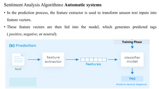 Sentiment Analysis Algorithms: Automatic systems
• In the prediction process, the feature extractor is used to transform unseen text inputs into
feature vectors.
• These feature vectors are then fed into the model, which generates predicted tags
( positive, negative, or neutral).
Training Phase
 