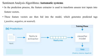 Sentiment Analysis Algorithms: Automatic systems
• In the prediction process, the feature extractor is used to transform unseen text inputs into
feature vectors.
• These feature vectors are then fed into the model, which generates predicted tags
( positive, negative, or neutral).
Training Phase
 