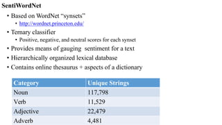 SentiWordNet
• Based on WordNet “synsets”
• http://wordnet.princeton.edu/
• Ternary classifier
• Positive, negative, and neutral scores for each synset
• Provides means of gauging sentiment for a text
• Hierarchically organized lexical database
• Contains online thesaurus + aspects of a dictionary
Category Unique Strings
Noun 117,798
Verb 11,529
Adjective 22,479
Adverb 4,481
 