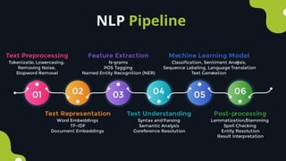 NLP Pipeline
 