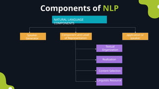 NATURAL LANGUAGE
COMPONENTS
Speaker
Generator
Component and Level
of Representation
application or
speaker
Textual
Organization
Realization
Content Selection
Linguistic Resource
Components of NLP
 